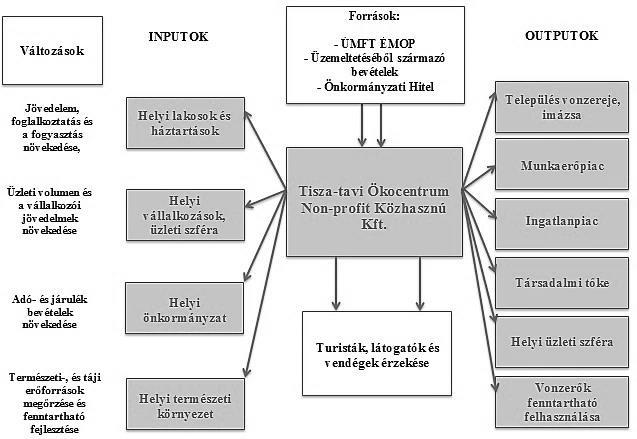 Kis Krisztián Tóth Andrea 84 Ökocentrum Születésnapja, Tisza-tó Napja az Ökocentrumban, Csónakos Hétvége az Ökocentrumban, Állatkertek Éjszakája az Ökocentrumban, Tisza-tavi Madaras Fesztivál stb. ).