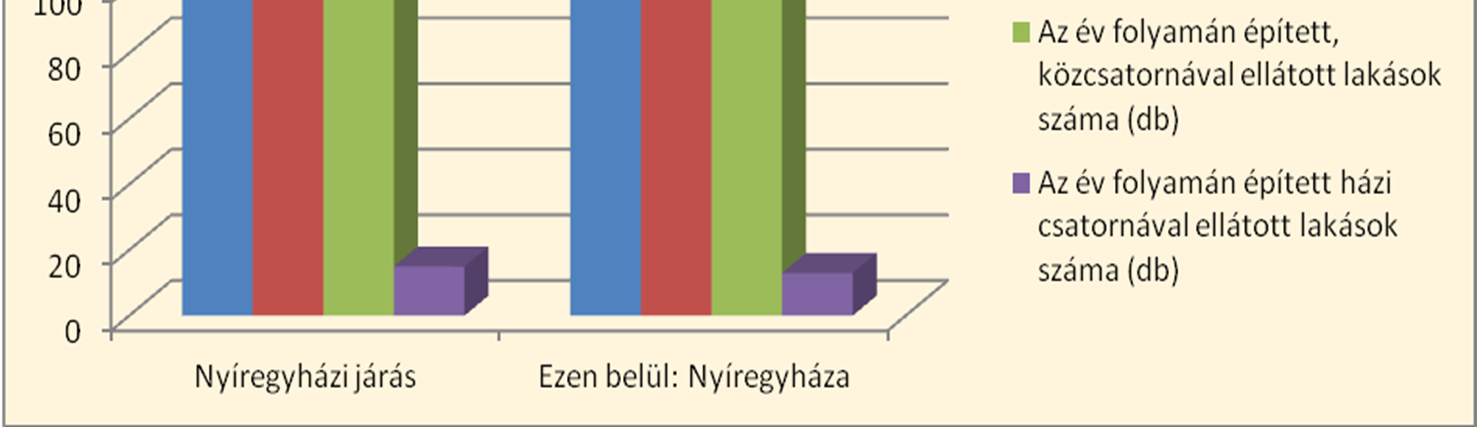 34 Acta Medicina et Sociologica Vol 6., 2015 4. sz. ábra: 2013. év folyamán épített lakások közműellátottsága Forrás: KSH, 2013.