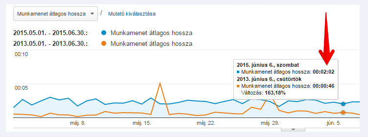 Hogyan javítsuk szövegünket?