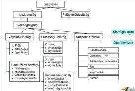 maximalizálását,az emberi erőforrások leghatékonyabb felhasználását célzó programok, funkciók, tevékenységek összessége 21 22 Meghatározott célok megvalósítására létrehozott, önálló jellegű,