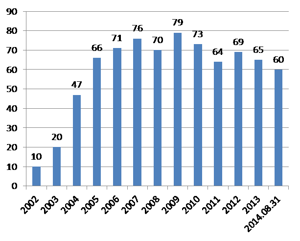 A megrendelői és tulajdonosi megbízotti