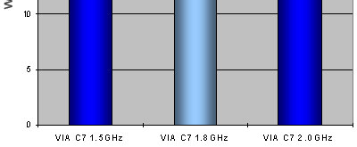 energiatakarékos