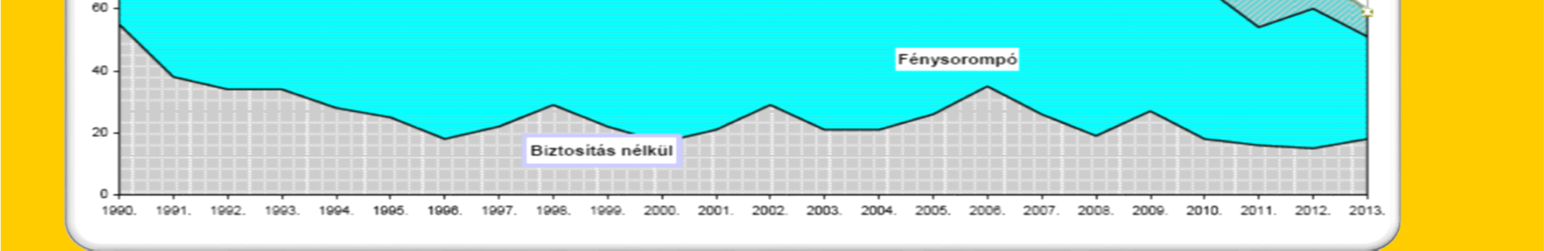 VASÚTI ÁTJÁRÓK BALESETI