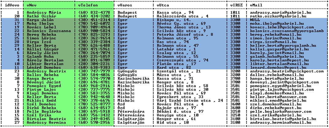 38 Választó lekérdezések készítése Hogyan szabályozható az eredményhalmazban megjelenő mezők száma és sorrendje?