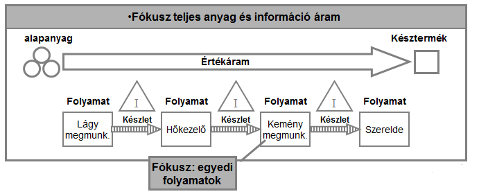 értéket az előállítás körülményei mellett az erőforrások felhasználása is jellemzi, [6]