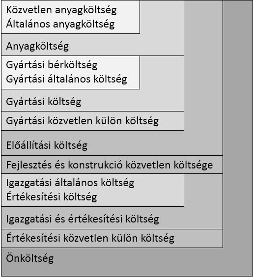 gazdaságossági szempontból is meg kell vizsgálni a helyzetet.