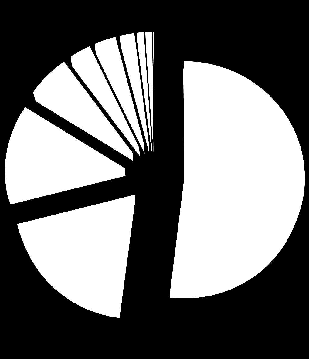 Ökológiai mezőgazdaság 13% 1% 1% 0,2% 3% 2% 6% 3% meadow, rét, legelő pasture cereals kalászos gabonák green zöldtakarmány forage oil olaj- and és fibre rostnövények crops