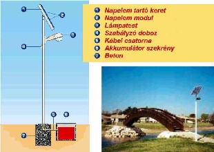 NAPELEMES LÁMPATESTEK ALKALMAZÁS Parkolók, terek, buszmegállók, járdák, kempingek, útkereszteződések megvilágítására.