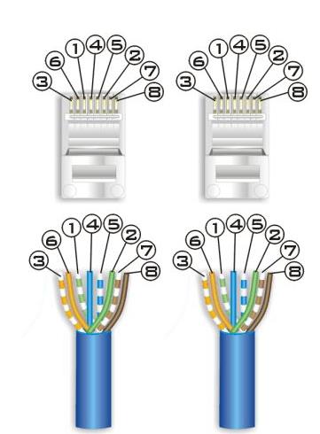 Cat7 S/FTP A strukturált hálózatokat mérhetjük aktív eszköz kimenetétől végberendezés bemenetéig (patch kábellel együtt) (CHANNEL), vagy