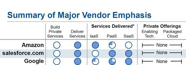 Iparági elismerés "Microsoft s comprehensive hybrid story, which spans applications and platforms as well as infrastructure, is highly attractive to many companies, drawing them towards the cloud in