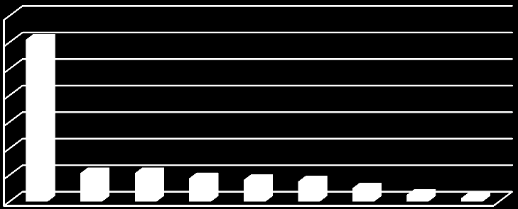 70,0% 61,0% 60,0% 50,0% 40,0% 30,0% 20,0% 10,7% 10,7% 8,8% 8,2% 7,5% 5,0% 10,0% 2,5% 1,3% 0,0% 39. ábra.