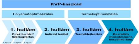 Termelési rendszerek/kvp A3/TT Az Audi Termelési Rendszer KVP A célunk egy értékteremtés-orientált, szinkron