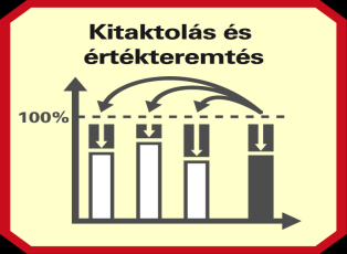 Főbb tevékenységeink: Gyártásidőanalízis, MTM (Method Time Measurement) módszerrel Gyártási terv karbantartása/munkahelyek kiterheltségének optimalizálása