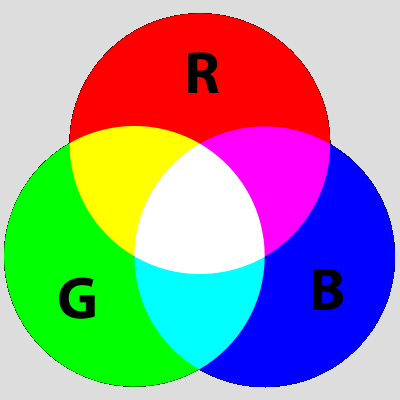 Színkeverés RGB LED-del Additív színkeverés elve: a színkomponensek összeadódnak Ha különböző arányban keverjük a