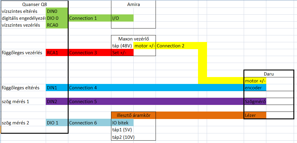 A hangfalkábelekre elválasztó elemeket helyeztünk el, hogy későbbi csatlakoztatásukat megkönnyítsük.