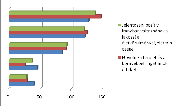 316/74 A lakások árát a következő tényezők befolyásolják: Az ingatlan mérete A társasház típusa A társasház felújítottsága A fűtés jellege: egyedi/távfűtés A lakóépület környezete Ezek alapján az