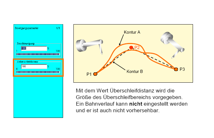 Mozgások programozása PTP mozgások kerekítéssel PTP mozgás kerekítéssel P2 a kerekítési pont lehetséges PTP- kerekítési pályák legrövidebb távolság 3.