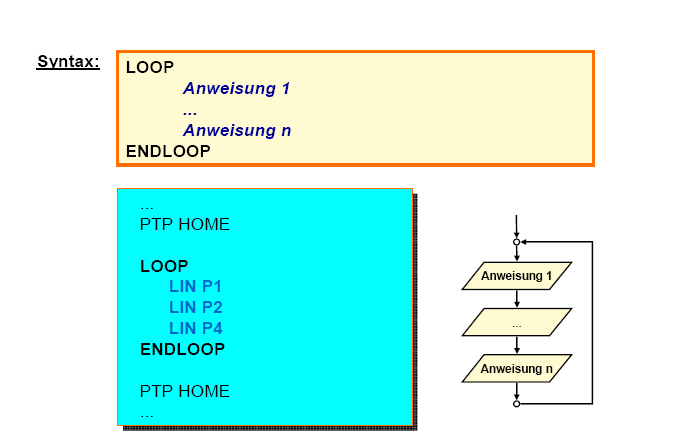 Bevezetés a szakértő programozásba Végtelen hurok (LOOP) Leírás A LOOP hurokkal ciklikus (visszatérő) műveleteket lehet programozni. A hurokutasítás tartalma végtelen számban ismételhető.