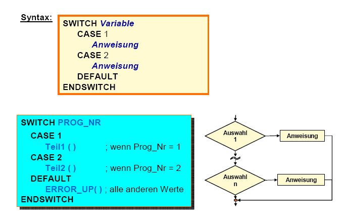 Bevezetés a szakértő programozásba Elosztó (SWITCH) Leírás A SWITCH utasítás különböző program elágazások közötti választást teszi lehetővé.