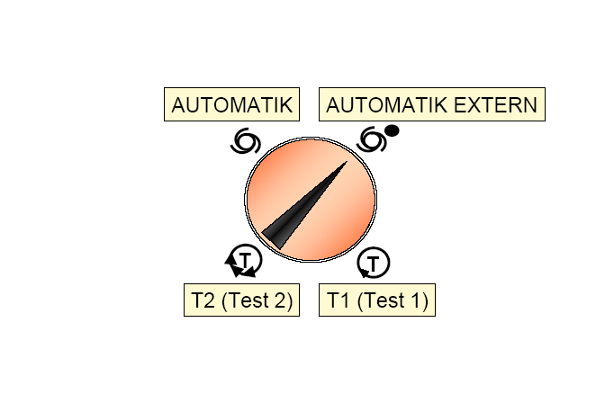 Kezelés és koordinátarendszerek Üzemmód választó kapcsoló AUTOMATA KÜLSŐ AUTOMATA T2 (Teszt 2) T1 (Teszt 1) 3. ábra Üzemmód táblázat ÜZEMMÓD VÁLASZT. KAPCS.