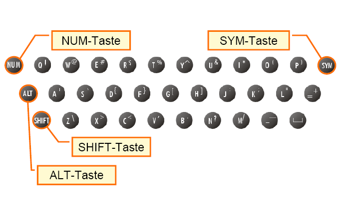 Kezelés és koordinátarendszerek ASCII-billentyűk