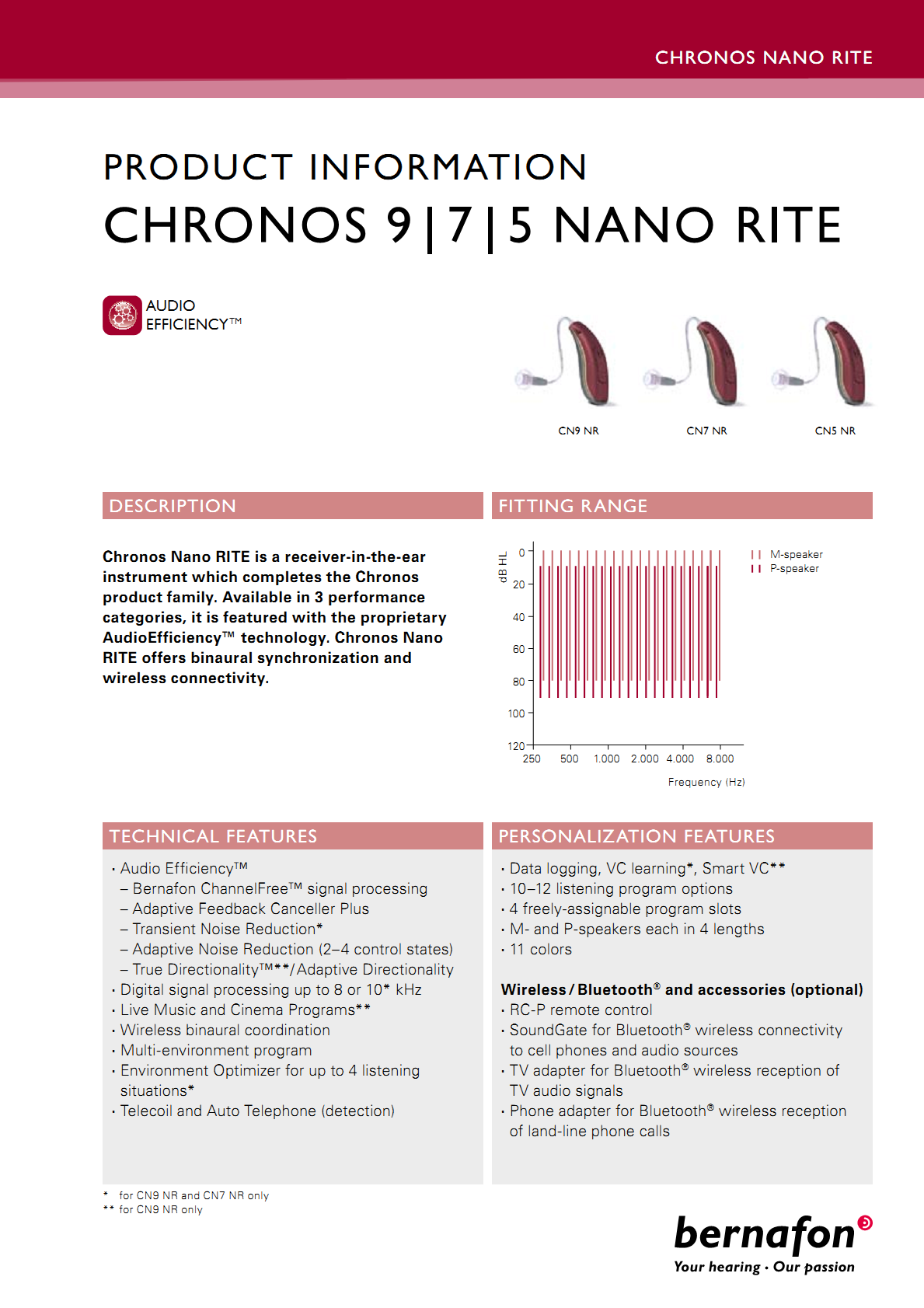 HL TERMÉK INFORMÁCIÓ CHRONOS 9 7 5 NANO RITE AUDIO EFFICIENCY TM CN9 NR CN7 NR CN5 NR LEÍRÁS ILLESZTÉSI MEZŐ A Chronos Nano RITE hangszóró a fülben rendszerű hallókészülék teljessé teszi a Chronos