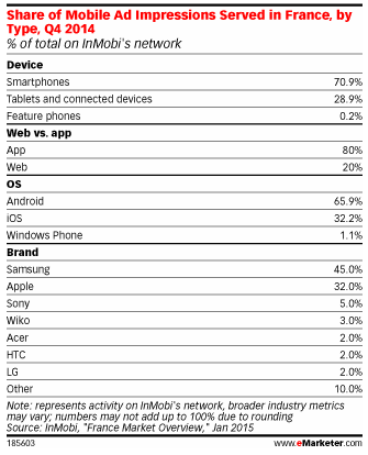 2015 mobile first korszak lezárása MOBILE ONLY korszak kezdete - már nem csak Afrikában - már a tartalomfogyasztás minden ágában (hír, videó, közösségi oldalak, idegenvezetés ) - már nem csak