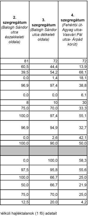 bevalláson alapuló adatokat rögzít. Személyes tapasztalatunk alapján a lakosság mintegy 20%-a roma nemzetiségű.