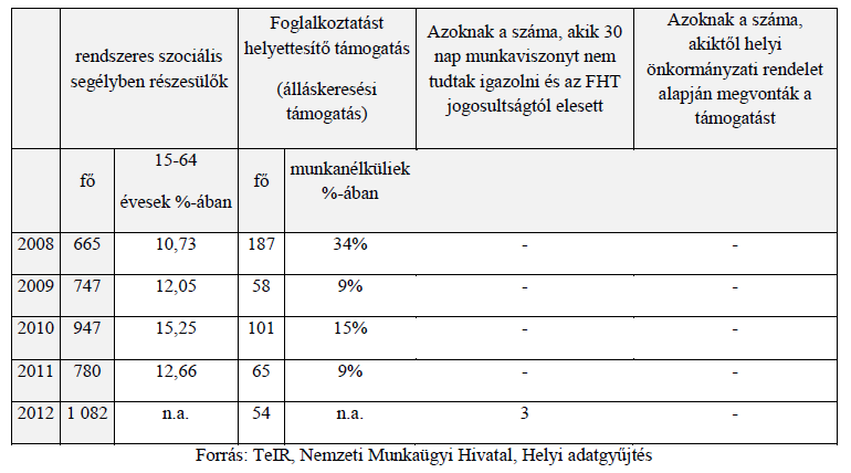 lakókörnyezetét tartsa rendben. A BJP/FHT összege a mindenkori öregségi minimálnyugdíjhoz igazítva, több mint négy évig változatlanul 28 500 forint volt, majd ez lecsökkent 22.500 forintra. 1.7.4.