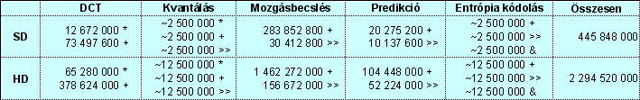 Az egyszerű megoldások jelentősen rontják a kép minőségét!