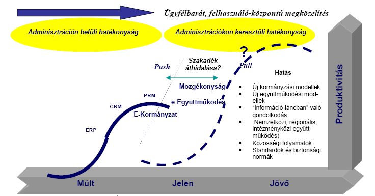 tudásmenedzsmentnek egy olyan szemléletté kell válnia, ami áthatja az emberek, a közszféra egész szellemiségét, cselekvését, látásmódját.