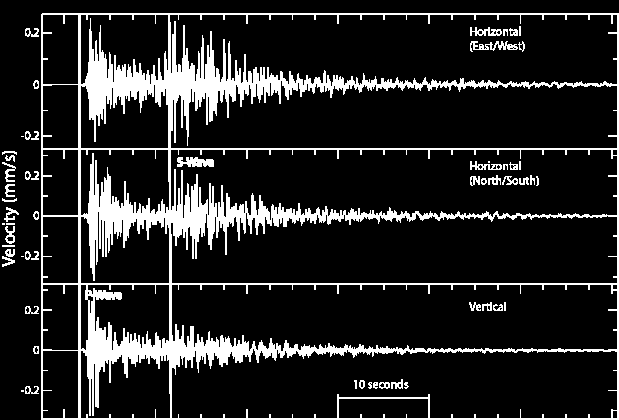 15. ábra. Az egyes hangforrások hangszínét az alap-frekvenciához kapcsolódó felhangok adják meg. 16. ábra. A Huygens-Fresnel elv alkalmazása hullámok terjedésénél 17.