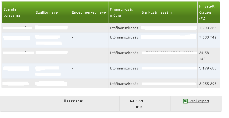 EMIR-ben már bent lévő elszámolásokhoz tartozó számlák alapján ténylegesen kifizethető összeg.