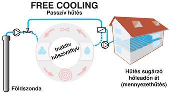 Így könnyen látható, hogy a 6,0 kw hőteljesítményű készülék átlagos elektromos teljesítmény-igénye 1,3 kw (= 6,0:4,6).