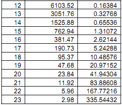 28 Órajel frekvencia leosztása f: bemeneti frekvencia (Nexys-2 @50 MHz) q(i): kimeneti