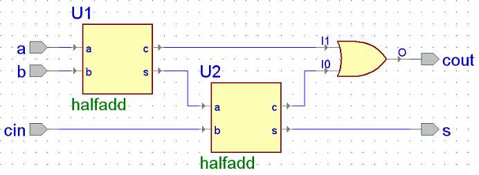 Feladat 9.) 1-bites Full Adder Full, azaz teljes összeadó, mivel ez már képes kezelni a carryinput bemeneteket is. Tervezzen egy 1-bites Full Adder ( full_adder.