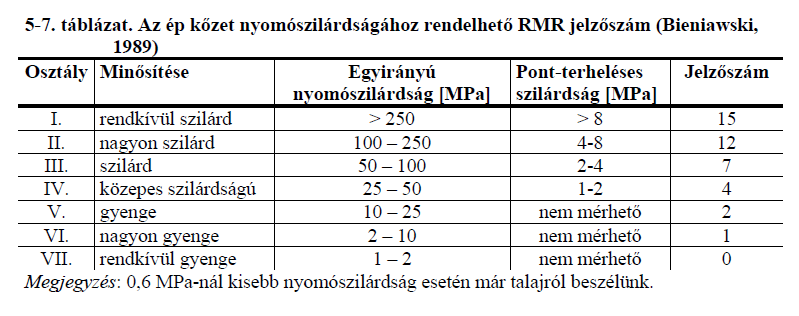 RMR példa 1 42 Példa(a): Vízerőmű megközelítő alagútja, 20 m fesztáv, 10 m