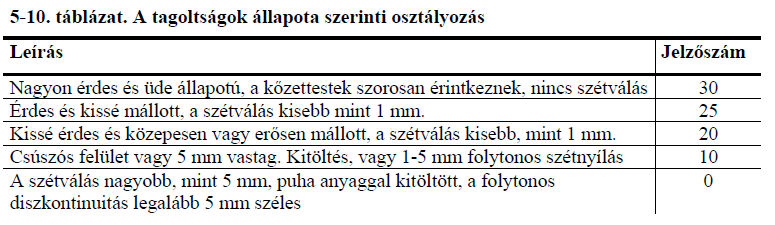 RMR példa 1 45 Példa(a): Vízerőmű megközelítő alagútja, 20 m fesztáv, 10 m falmagasság Gránit kőzettest repedések