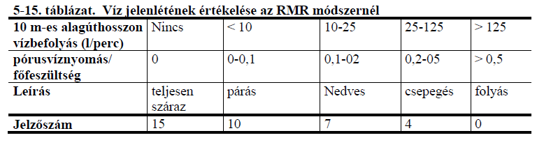 RMR példa 1 46 Példa(a): Vízerőmű megközelítő alagútja, 20 m fesztáv, 10 m falmagasság