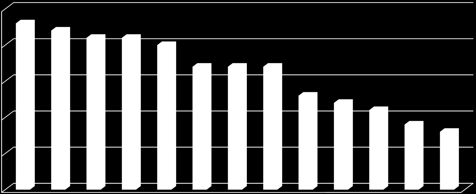 Prevalence (%) of overweight in children 14-17 years (Obesity