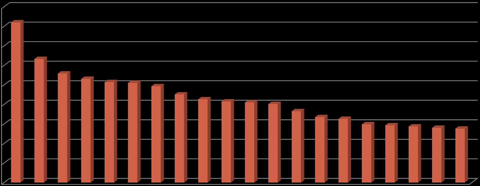 BMI in children 5-17 2011, OECD Overweight children (including