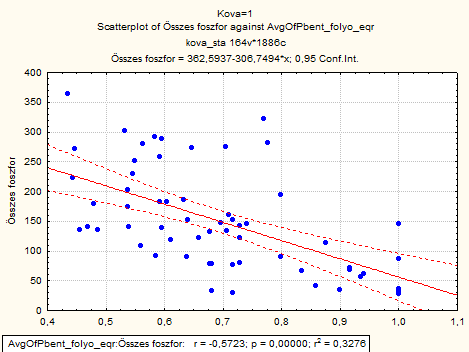 47 6,0 Kova=1 Plot of nonint_agr grouped by Spreadsheet1 164v*60c 5,5 5,0 4,5 nonint_agr 4,0 3,5 3,0 2,5 2,0 1,5 1,0 2.