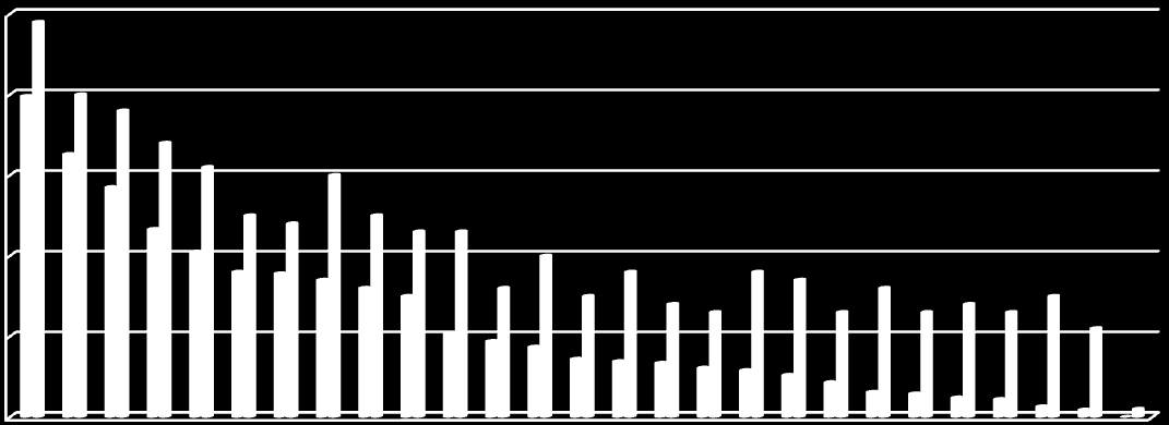 SWE LAT FIN AUT POR EST ROU DEN SLO LTU FRA BUL ESP POL GRE SVK CZE GER ITA HUN IRL CYP NED BEL GBR LUX MLT Bruttó energiafogyasztás részarány (%) Nettó villamosenergia-termelés, TWh 2000 1800 1600