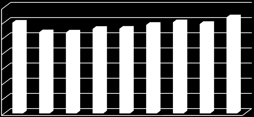 Primer energia felhasználás (PJ) Villamos energiafelhasználás alakulása 2.