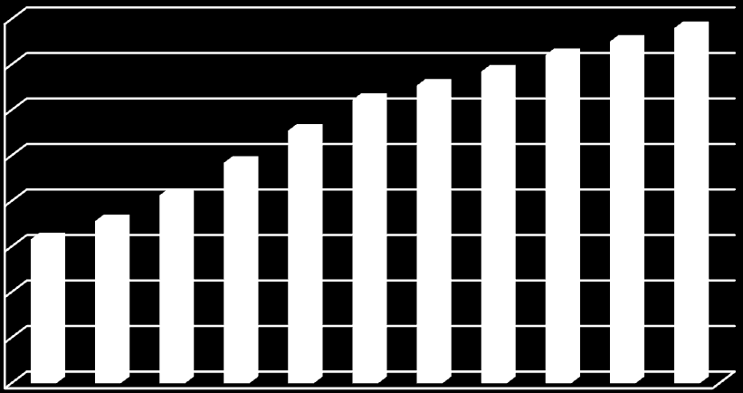 Erőművek teljesítőképessége (MW) 1600 1400 1200 1000 800 600 400 200 0 2010 2011 2012 2013 2014 2015 2016 2017 2018 2019 2020 Szél Napelem Vízierőművek Biomassza Biogáz Geotermikus 9.