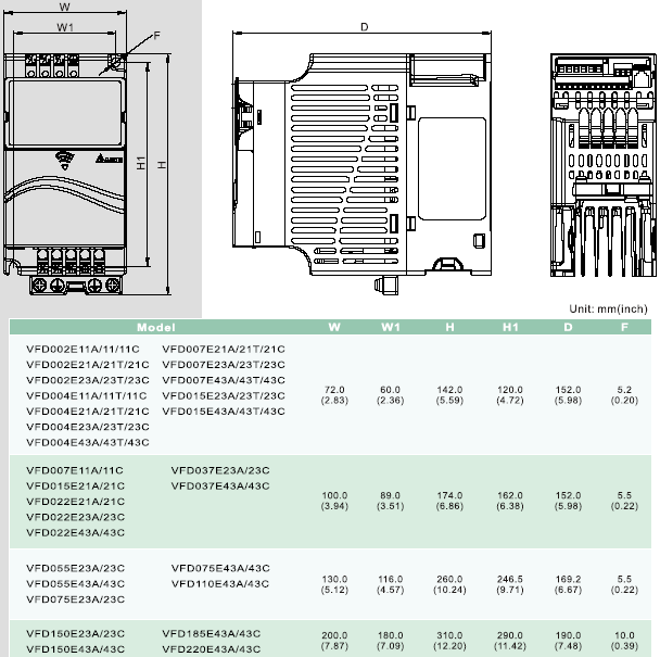 VFD-E.