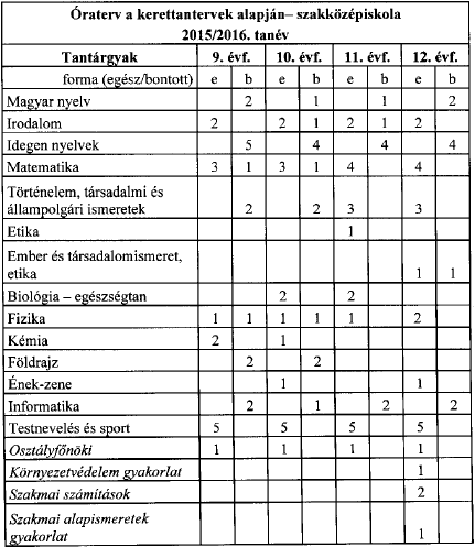 4. Tanulói