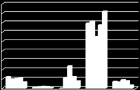 Archaeologia Altum Castrum Online Lelőhely mázas besimított simított házi kerámia Kézzel formált DKi torony 12,2% 1,1% 10.9% 69,3% 7,2% D/Nyi torony 9,8% 1,5% 11,3% 71,5% 6,5% D/III.h. 10,3% 2% 23,7% 55% 9% D/III, IVV.