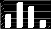 Archaeologia Altum Castrum Online házi kerámia 12,6%án. 132 Ez a leggyakoribb, a bögrék fazekak vállát/oldalát díszíti (18. kép 1.). Néha Sprofilú tálakon vagy korsókon is előfordul pl. 9. kép 10.