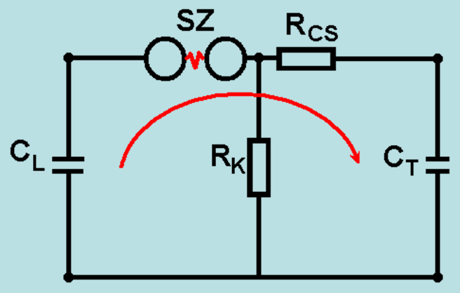 ) ( 1 1 ) ( bt at t cs ki e e a b C R U t U = CS T L T L h R C C C C T b + = 1 K T L f R C C T a + = ) ( 1 1 A lökéshullám és a lökésgerjesztő